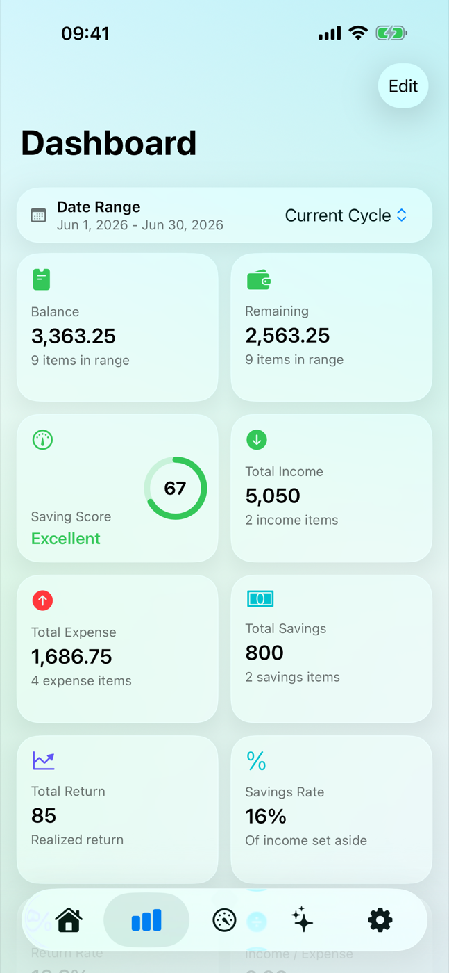 Dashboard — totals, breakdowns & trends